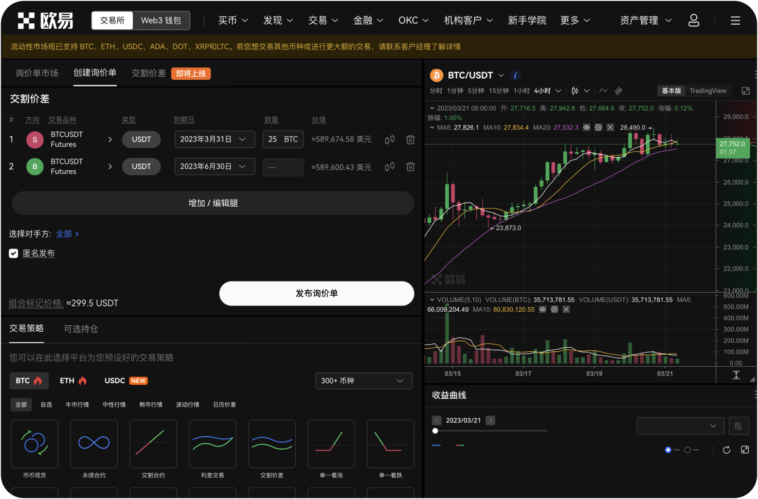 如何利用TradingView图表分析行情